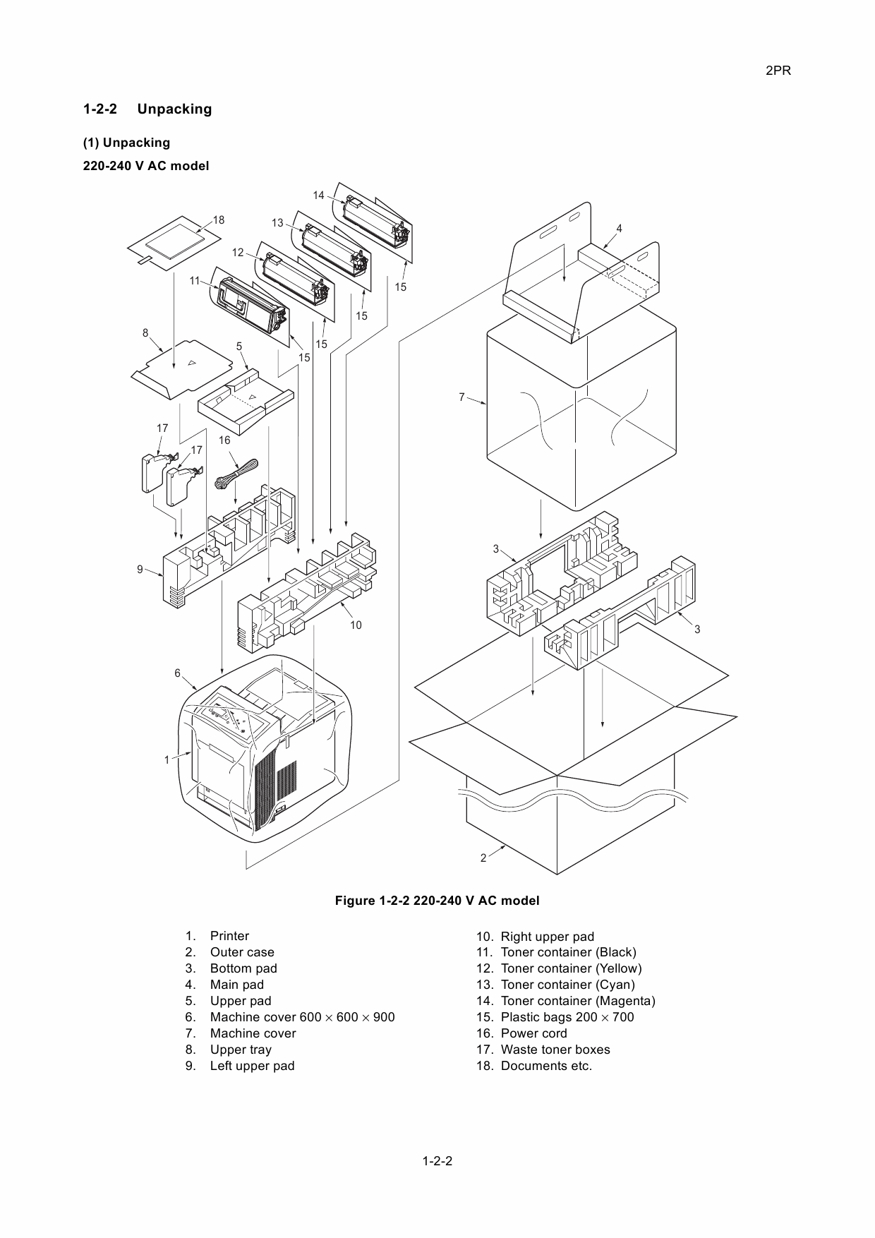 KYOCERA ColorLaserPrinter ECOSYS-P7035cdn Service Manual-2